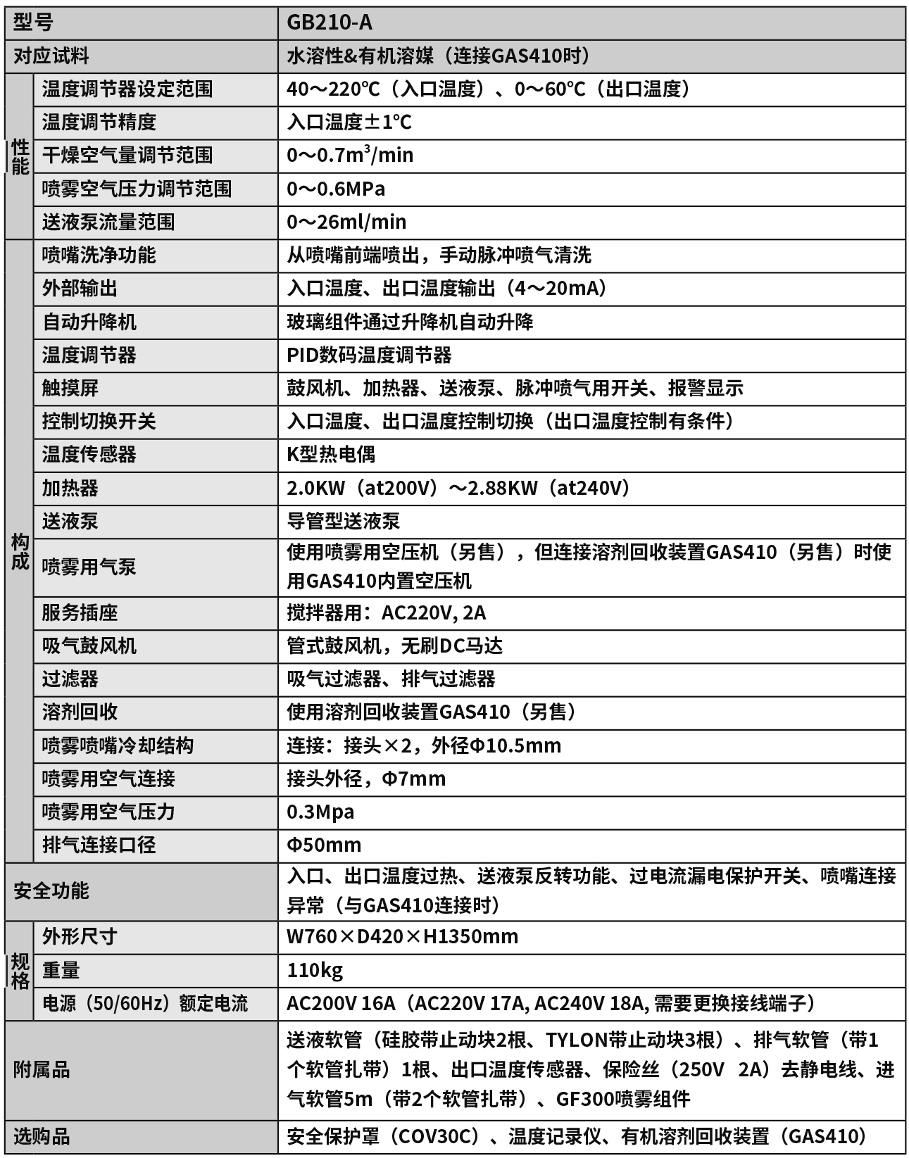 噴霧干燥器圖.jpg 噴霧干燥器圖.jpg