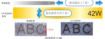 軸承行業應用案例